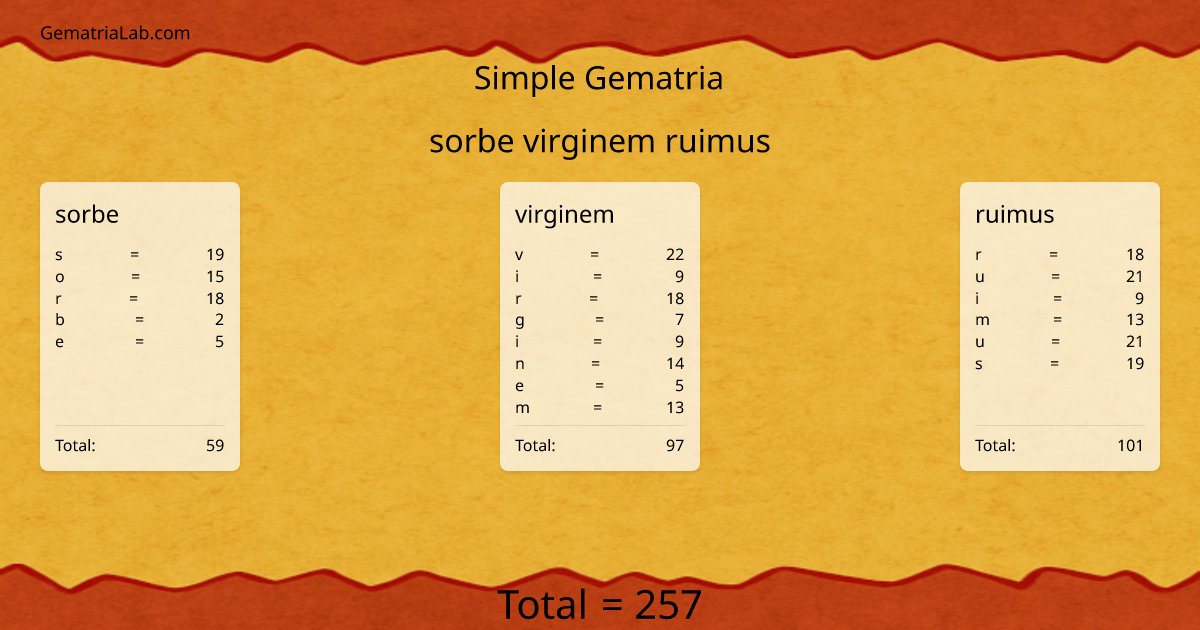 sorbe virginem ruimus in simple Gematria